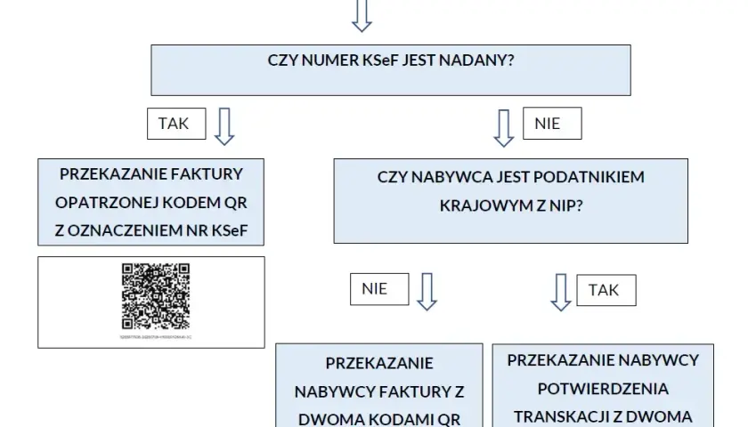 Faktura za usługę w KSeF 2026: Uniknij błędów! Poradnik krok po kroku