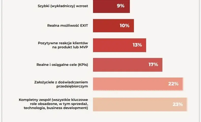 Gdzie szukać anioła biznesu w Polsce? Sprawdzone sposoby