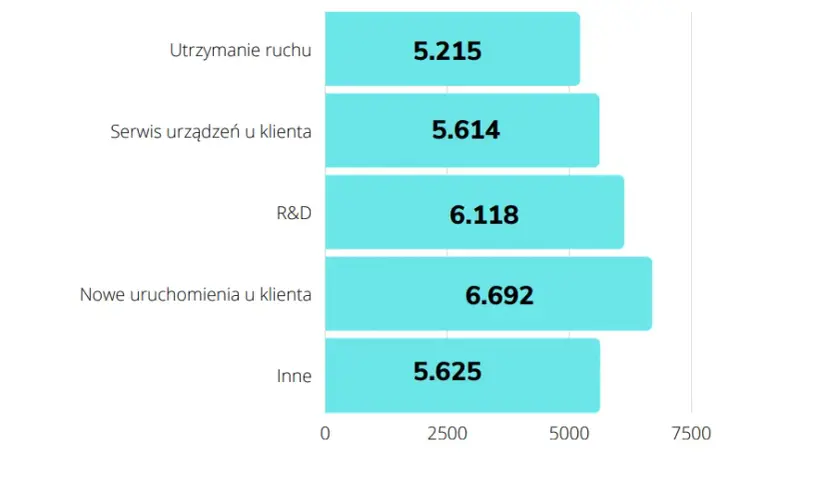 Zarobki po studiach z automatyki i robotyki – co warto wiedzieć?