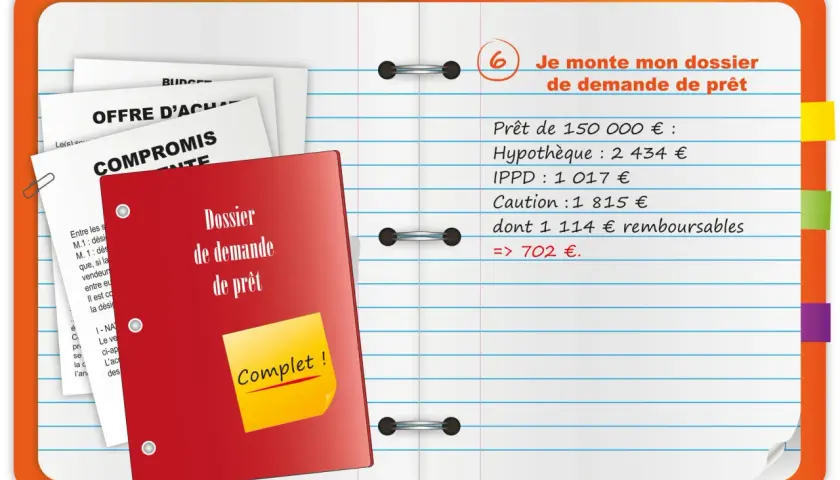 Dossier de demande de prêt bancaire, avec détails financiers. L'obligation de mise à jour du dossier client est implicite pour obtenir le financement.