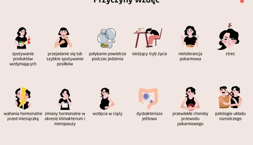 Gazy przed okresem to jeden z objawów wzdęć, które mogą mieć wiele przyczyn, od diety po stres.
