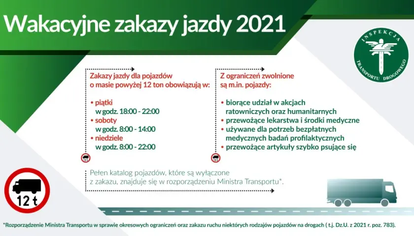 Zakaz ruchu ciężarówek: Mandat, punkty, kary dla firmy. Jak uniknąć?