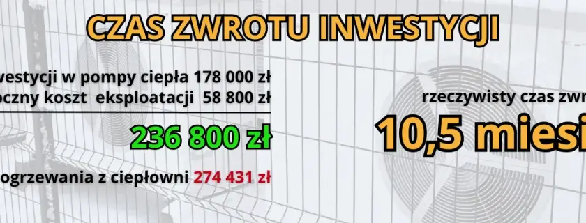 Pompa ciepła w bloku: koszt, dofinansowanie i zwrot inwestycji