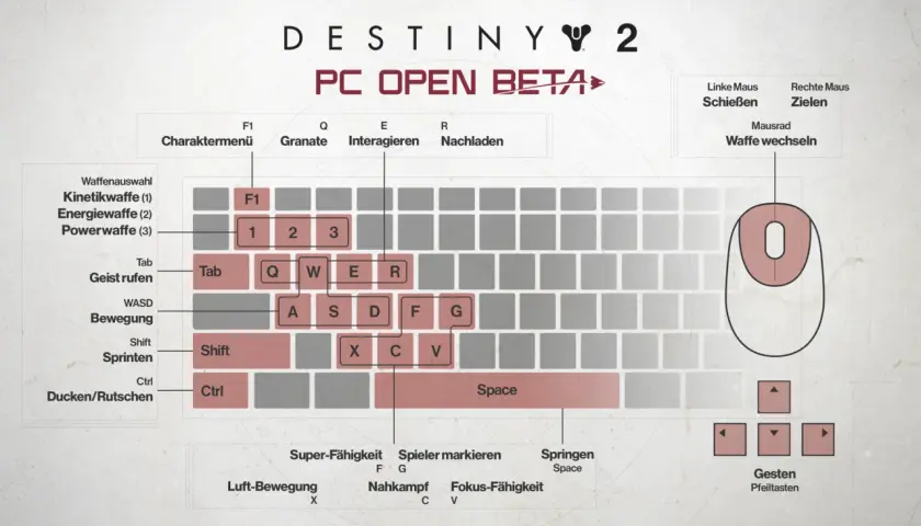 Tastaturbelegung für Destiny 2 PC Open Beta. Hier siehst du die Tasten für Bewegung, Waffenwahl und Fähigkeiten, die für das Spiel wichtig sind. Die Destiny 2 Systemanforderungen sind hier nicht aufgeführt, aber die Steuerung ist klar.