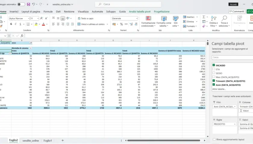 Tabella pivot che mostra le vendite per prodotto e trimestre, con dati aggregati per anno. L'analisi pivot evidenzia i totali di quantità e incasso.