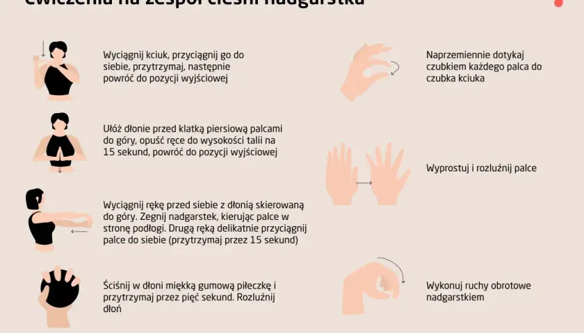 Cieśnie nadgarstka objawy: jak rozpoznać i uniknąć bólu dłoni