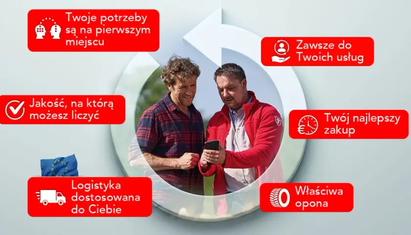 Dwóch mężczyzn ogląda telefon, otoczeni hasłami o jakości, logistyce i najlepszym zakupie. To jakby firestone dla Twoich potrzeb.