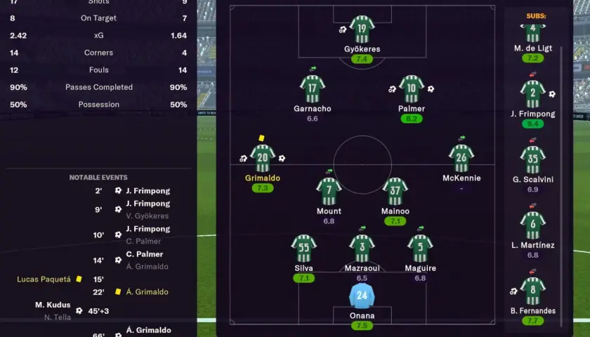 Mecz zakończony wynikiem 1-5 dla MUFTC. J. Frimpong strzelił 3 gole, a A. Grimaldo 2.
