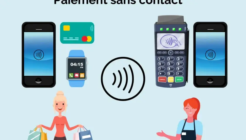 Paiement sans contact : smartphones, montre connectée, carte bancaire et terminal de paiement. Combien de fois peut-on payer ainsi ?