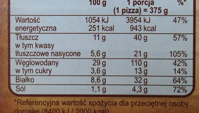 Ile kalorii ma pizza Guseppe? Sprawdź kalorie i wartości odżywcze