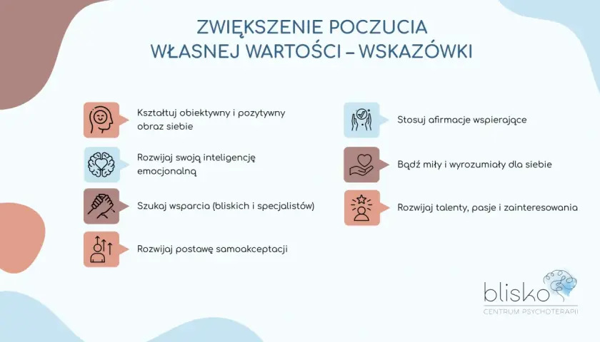 Wskazówki do budowania poczucia własnej wartości: pozytywny obraz siebie, inteligencja emocjonalna, wsparcie, samoakceptacja, afirmacje, życzliwość, rozwijanie talentów.