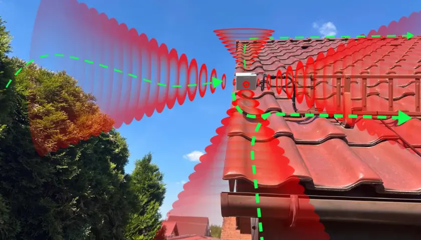 Ultradźwięki odstraszają kuny, blokując ich drogę wejścia na dach. Urządzenie emituje fale dźwiękowe, które są nieprzyjemne dla zwierząt.