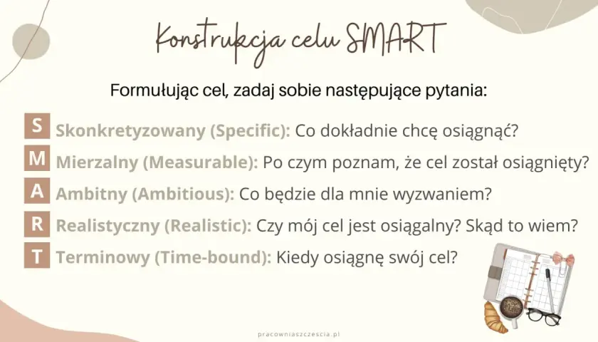 Konstrukcja celu SMART: S – skonkretyzowany, M – mierzalny, A – ambitny, R – realistyczny, T – terminowy. Jak wyznaczyć cel?