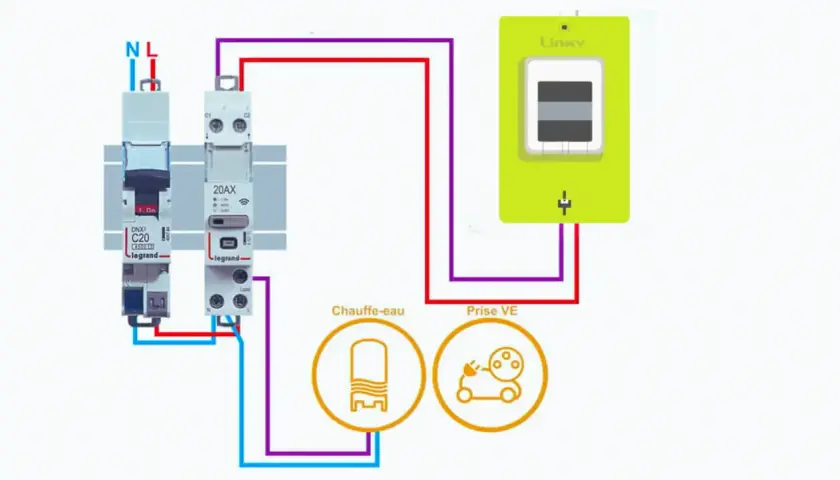Schéma électrique montrant le disjoncteur chauffe eau, une prise VE et un compteur Linky.