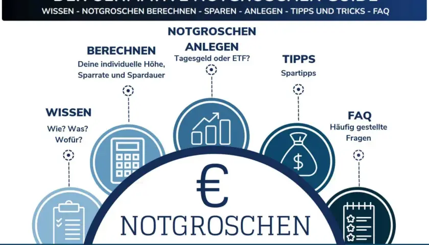 Der ultimative Notgroschen Guide: Wie hoch sollte er sein? Berechnen, anlegen, sparen, Tipps & FAQ.