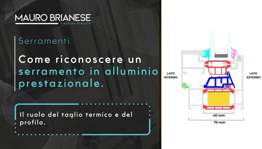 Sezione di un serramento in alluminio che illustra il taglio termico. Il peso specifico dell'alluminio è fondamentale per la sua leggerezza e resistenza.