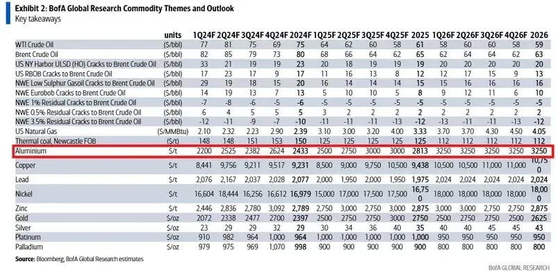 Aluminium w skupie 2026: Ceny i porady, jak zyskać najwięcej