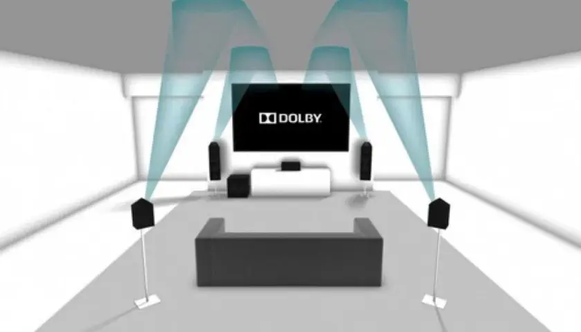 Ein Heimkinosystem mit Dolby Stereo, das einen immersiven Klang für ein Kinoerlebnis zu Hause erzeugt.