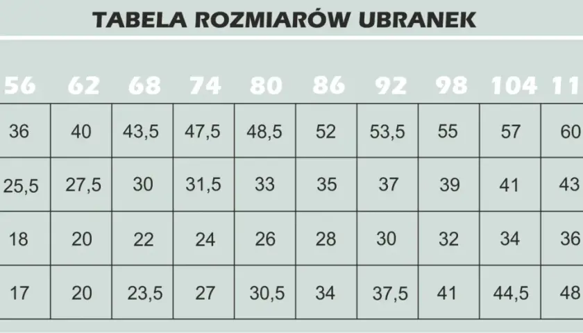 Czapka 48/50: Jaki wiek dziecka? Sprawdź obwód głowy!
