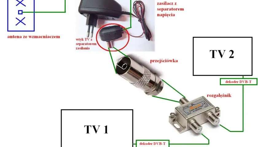 Schemat pokazuje, jak podłączyć kabel antenowy do gniazdka, by zasilić antenę ze wzmacniaczem i rozdzielić sygnał na dwa telewizory przez dekodery DVB-T.
