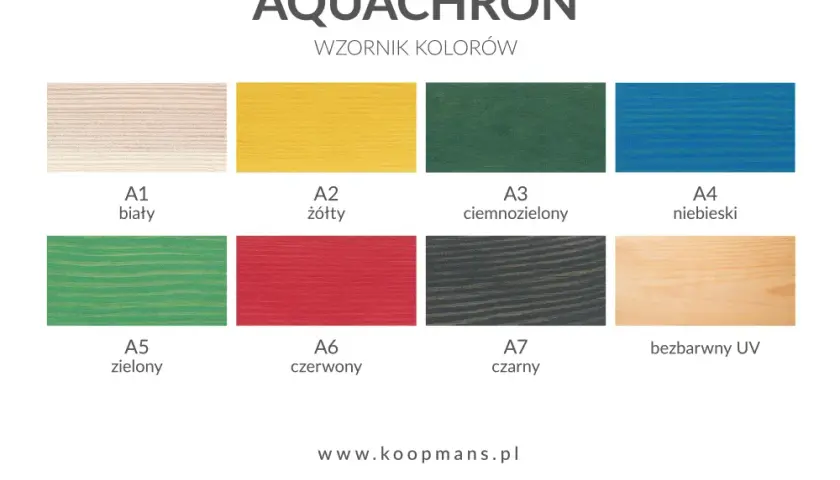 Aquachron - koloryzujący impregnat akrylowy