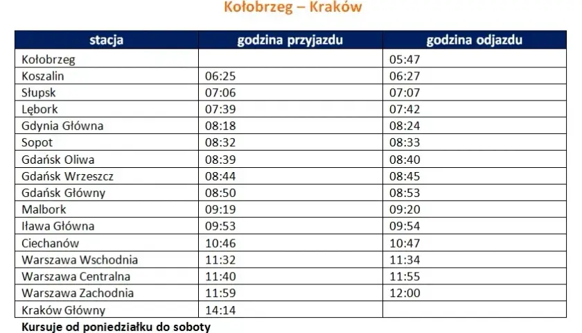 Pendolino Gdynia-Kraków: Przystanki, czas, porady na podróż