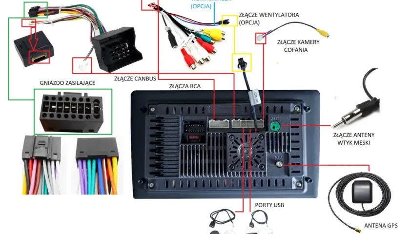 Schemat jak podłączyć głośniki do radia samochodowego: zasilanie, złącza RCA, USB, kamery cofania, anteny i GPS.