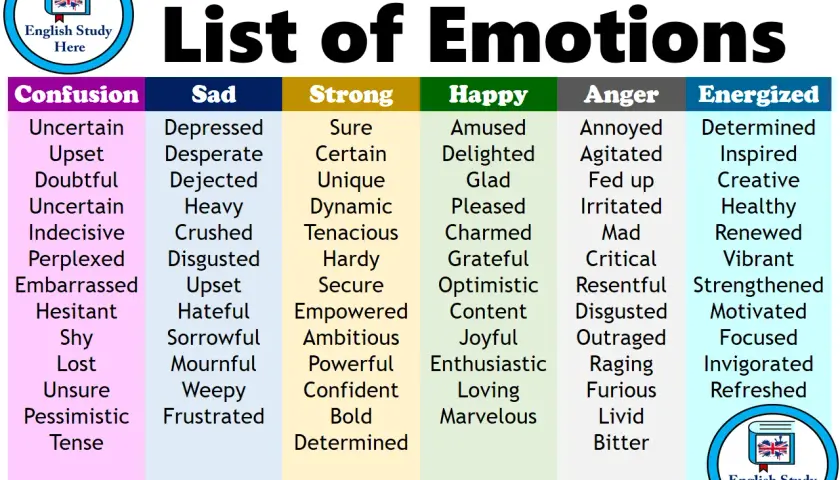 Lista di verbi di sentimento in inglese, suddivisi per categorie: confusione, tristezza, forza, felicità, rabbia ed energia.