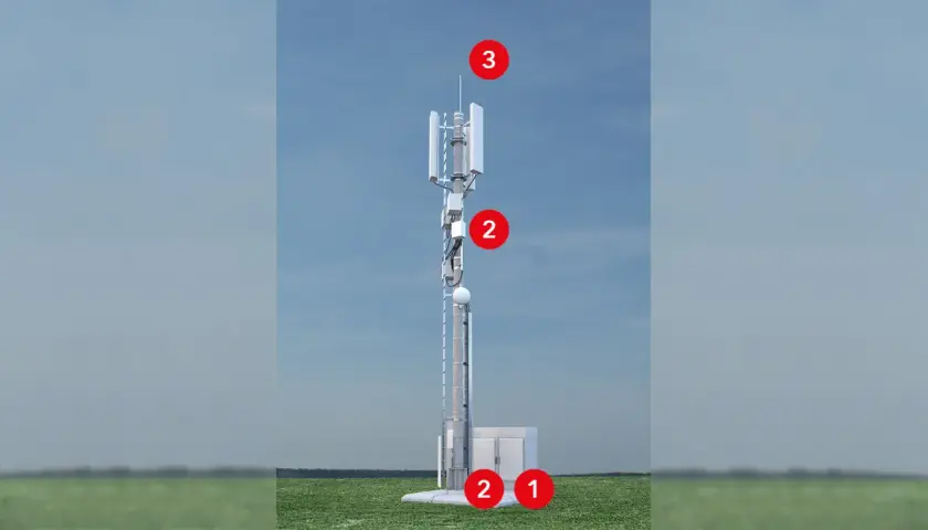 Wieża telekomunikacyjna z antenami, zasilaniem (1) i elementami ERTMS/ETCS (2, 3) na tle nieba.