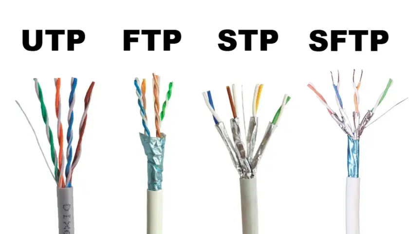 Comparación de cables de red: UTP, FTP, cable STP y SFTP. El cable STP muestra pares trenzados con blindaje metálico individual y general.