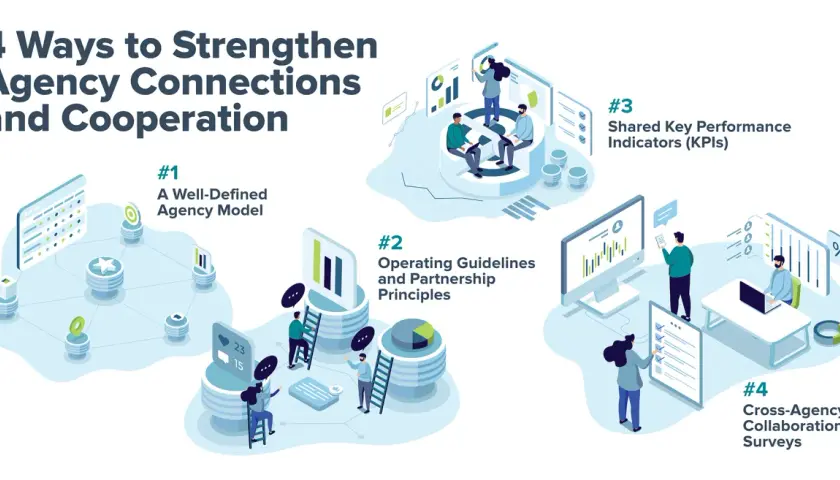 Illustration showing 4 ways to strengthen agency connections, including cross-agency collaboration surveys, KPIs, and models.