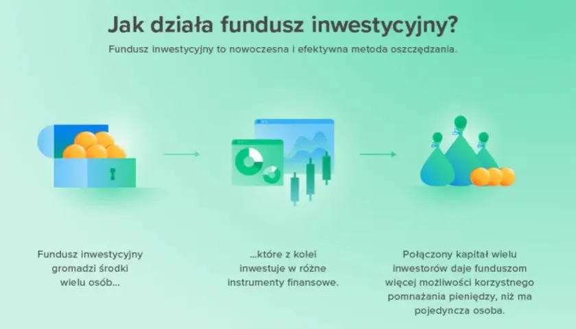 Co to są fundusze inwestycyjne i jak mogą pomóc w pomnażaniu kapitału