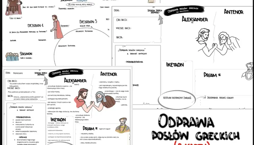 Odprawa posłów greckich" - schemat przedstawiający bohaterów dramatu: Aleksandra, Antenora, Iketaona i Priama, ich cechy i motywacje.