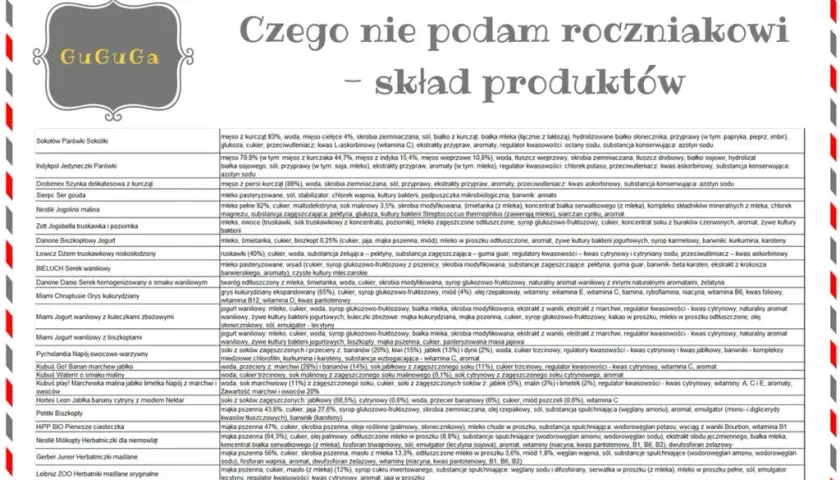 Czego nie może jeść roczne dziecko? Unikaj tych niebezpiecznych pokarmów
