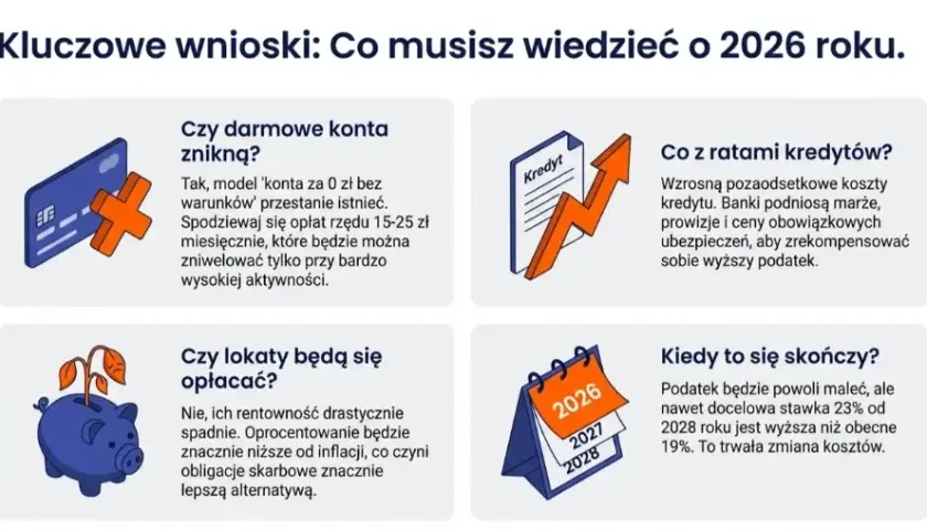 Gdzie pożyczka w 2026? Bank, firma czy alternatywa? Wybierz mądrze!