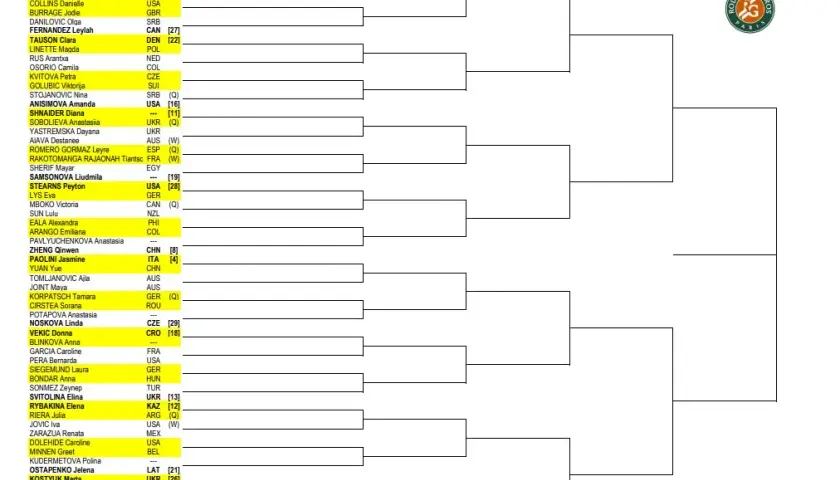 WTA Rzym 2025: Terminy i drabinka turnieju - Co warto wiedzieć?