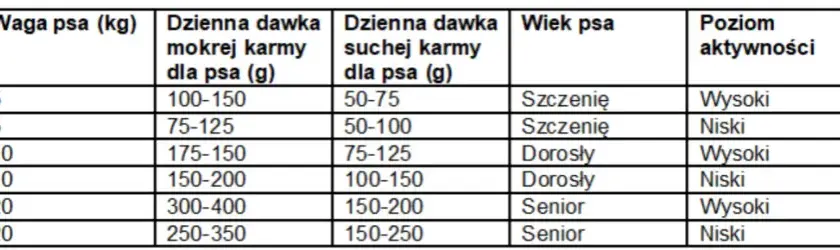 Ile mokrej karmy dla psa? Klucz do zdrowia i idealnej wagi!