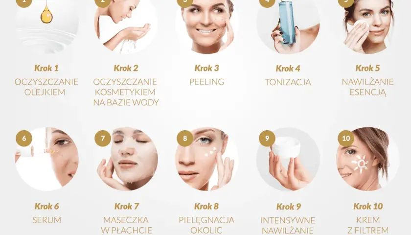 Sekwencja 10 kroków do pięknej, promiennej cery, inspirowana koreańską pielęgnacją. Uroda dzięki odpowiedniej rutynie.