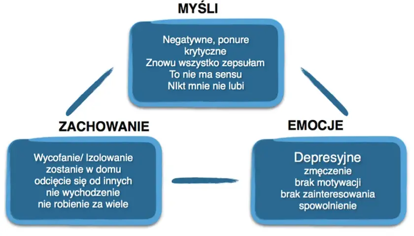 Jak pomóc dziecku wyjść z depresji i odzyskać radość życia