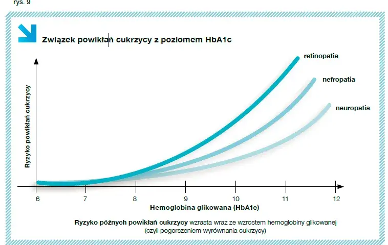 Co to jest HbA1c w badaniu krwi i dlaczego jest tak ważne?