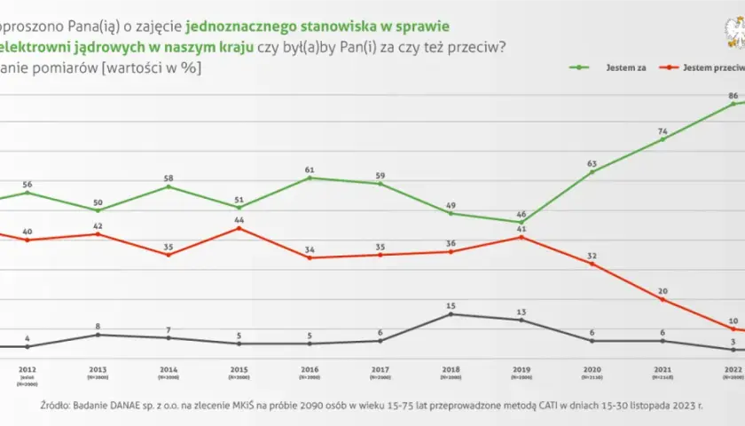 Ile elektrowni jest w Polsce? Liczby, OZE i przyszłość energetyki