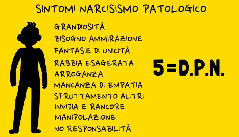 Sintomi del disturbo narcisistico di personalità: grandiosità, bisogno di ammirazione, arroganza, mancanza di empatia.