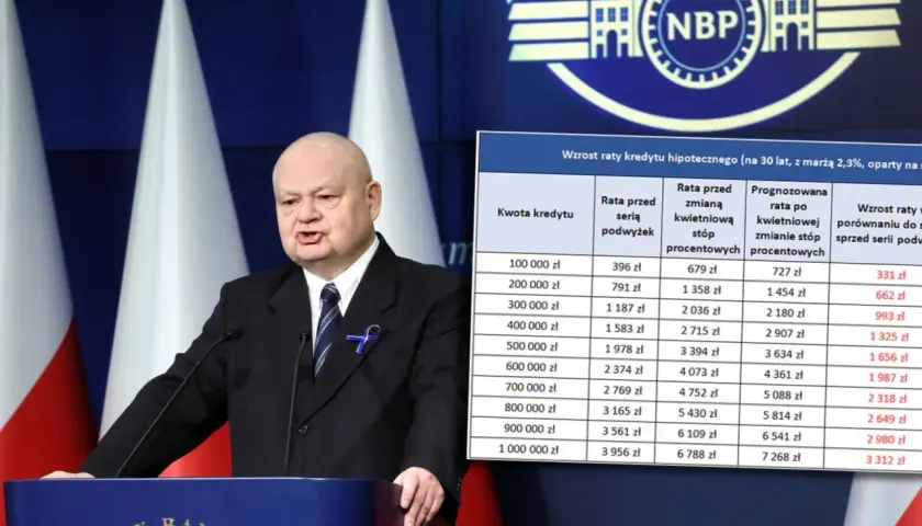 RPP posiedzenie. Prezes NBP Adam Glapiński prezentuje dane o wzroście rat kredytów hipotecznych.