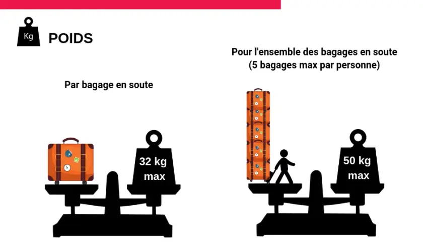 Bagage en soute Volotea : Évitez les frais, payez moins cher !