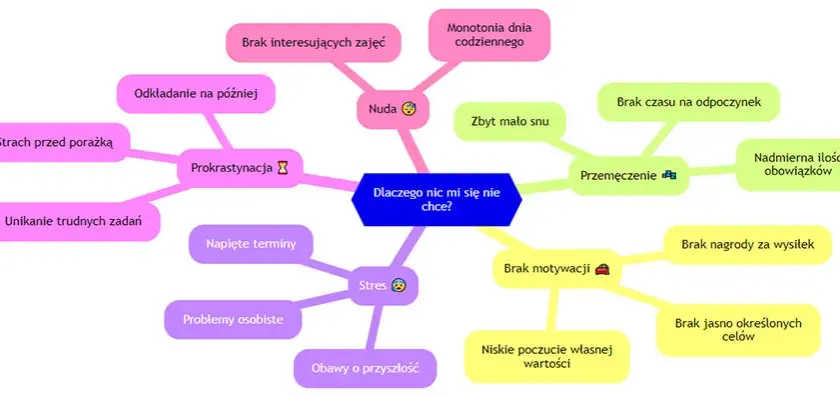 Jak pokonać nie chce mi się - skuteczne sposoby na motywację