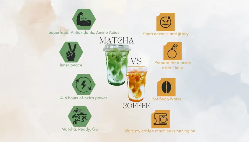 Matcha vs Kaffee: Grüner Matcha für innere Ruhe und Energie, brauner Kaffee für Nervosität und Absturz.