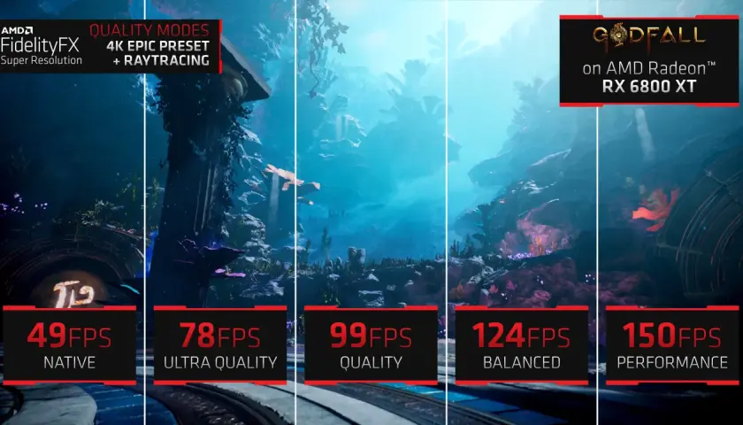 Comparaison des modes de qualité pour Godfall sur AMD Radeon RX 6800 XT. FidelityFX Super Resolution améliore les FPS, de 49 en natif à 150 en performance.
