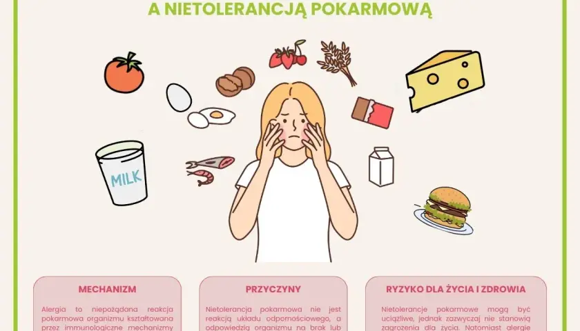 Nietolerancja pokarmowa: jakie są objawy i jak diagnozować?