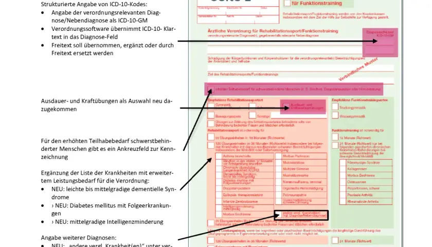 Privatrezept ausstellen: So vermeiden Sie Fehler und Missverständnisse