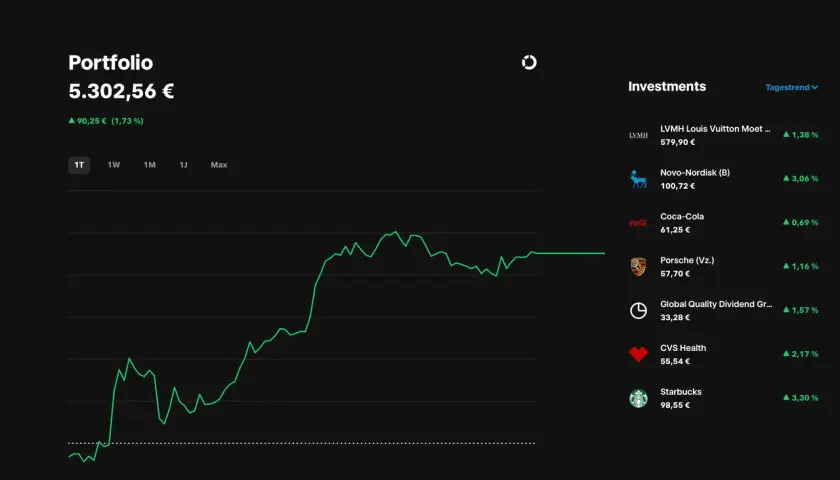 Portfolio-Übersicht mit Kursverlauf und Investments. Die Trade Republic Handelszeiten sind hier gut erkennbar.